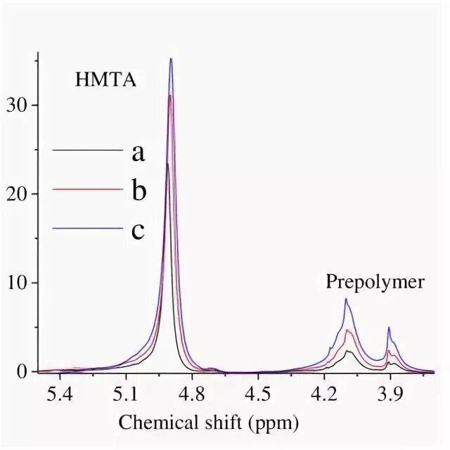 6 C-H ring bending vibration of the methyl benzoate in the p