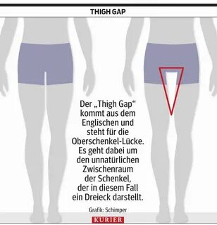 Thigh Gap Methods. Which One Works Best For You - Musely