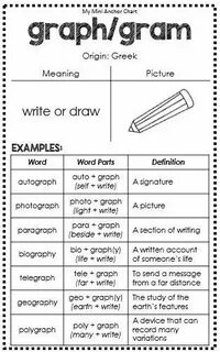 Greek and Latin Root Words Mini Anchor Charts Teaching vocab