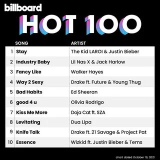 Billboard Charts (@billboardcharts) — Instagram