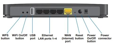 Hardware Information: Netgear N600 WiFi Router