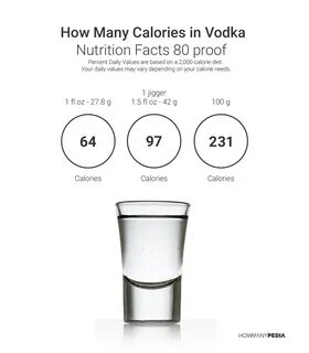 How many calories are in tito's vodka