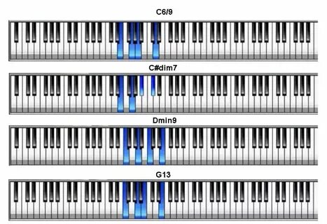 jazz piano chords pdf Archives - Jazz Piano Voicings