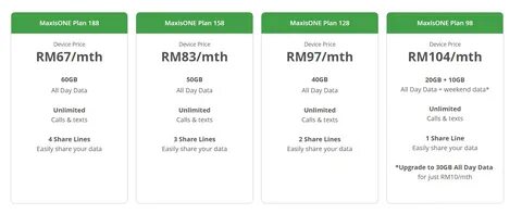 Maxis offers BlackShark 2 as lowest as RM67 per month! - Zin