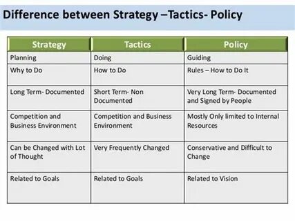 Difference Strategy And Tactics - Strategy vs. Tactics. Does