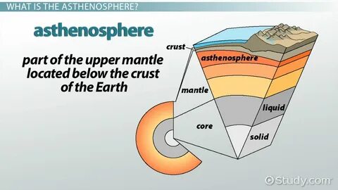 Chapter 10Tectonic on emaze