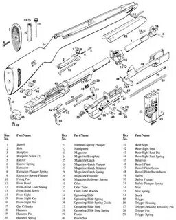 WW2 M1 carbine guide Markings, Manufacturers, Production