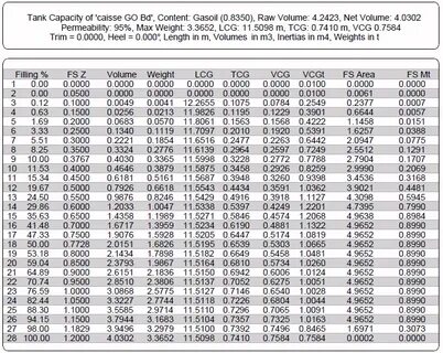 Tank Calibration Chart Calculator 10 Images - Water Tank Cal