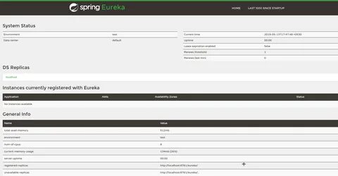 Service Discovery using Spring Cloud Eureka - PROGRESSIVE CO