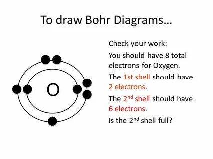 Understanding Elements Part 1: How to Draw Bohr Diagrams of 