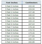 170 Cm To Feet And Inches - cm à la table de conversion pouc