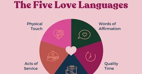 The Five Love Languages: What are they & which one is yours?