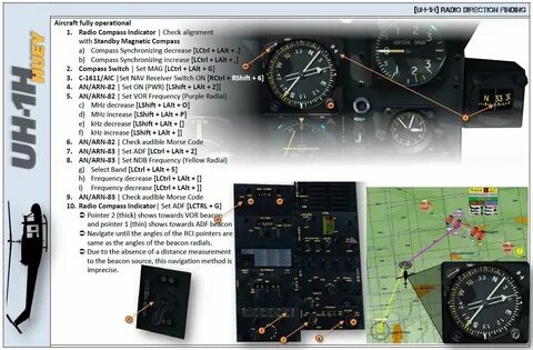 UH-1H Huey Radio and Navigation Equipment V. 1.0