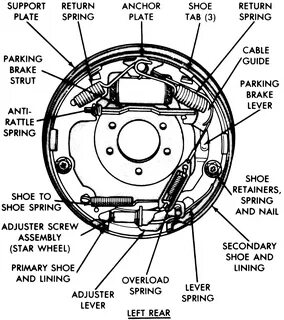 Drum Brake Diagram 101 Diagrams