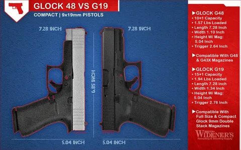 Gallery of compact handgun comparison chart hand guns guns b