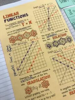 Translating a line Linear function, Math notes, Learning mat
