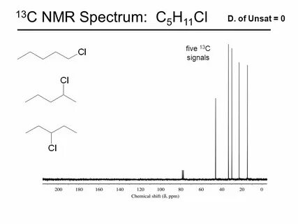 Chapter 13 NMR Spectroscopy - ppt video online download