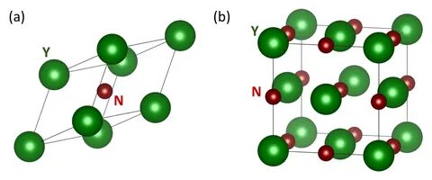 ...2-atom primitive (a) and 8-atom conventional cube-shape (b) unit cells o...