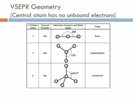 Molecular Geometry and VSEPR Theory - ppt download