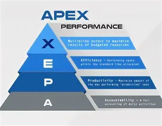 APEX Diagram Freelancer