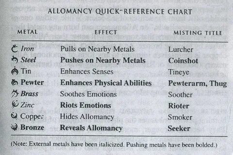 Allomancy chart Reference chart, Emotions, Iron pulls