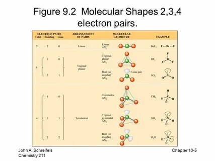 SHAPES HL. - ppt download