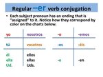 PPT - Regular verb conjugation in Spanish PowerPoint Present