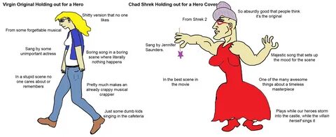 Virgin Original Holding out for a Hero vs Chad Shrek Holding out for a.