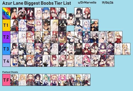 AL Biggest Boobs Tier List 19/06/26. 