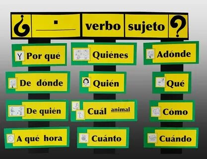 Question words! Interested in learning Spanish in Spain itse
