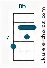 Db (C#) аккорд для укулеле - D-Tuning