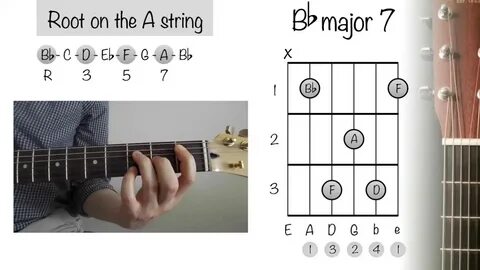 How To Play Guitar Chords: Bb Major 7 - YouTube