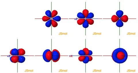 Shapes of the 4f orbitals in 3D
