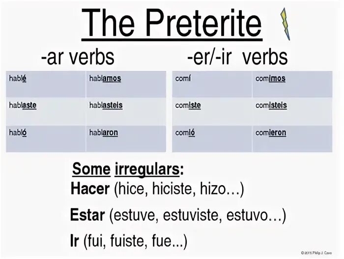 preterite vs imperfect - Besko