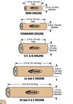 Estes, 4.5 inches are *HOW* many CM? The Rocketry Forum