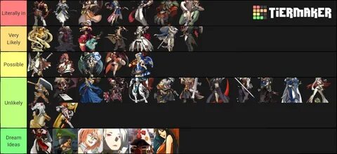 Ggxrdrev2 Tier List Based Around How Each Character Plays A 