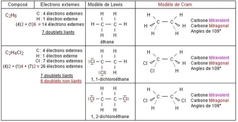 PDF cristaux ioniques définition Physique-Chimie PDF exercic