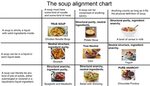 Gallery of sandwich alignment chart alignment charts know yo