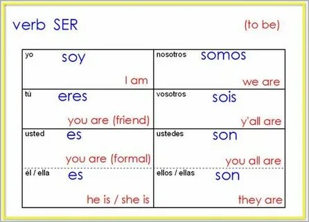 Результат пошуку зображень за запитом "ser spanish conjugati