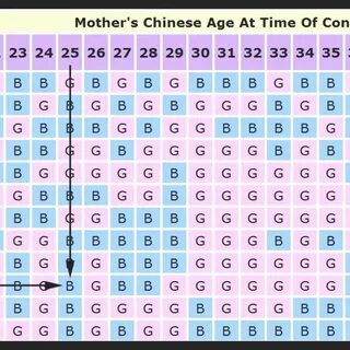 Mayan Calendar 2019 Gender Gender calendar, Gender predictio