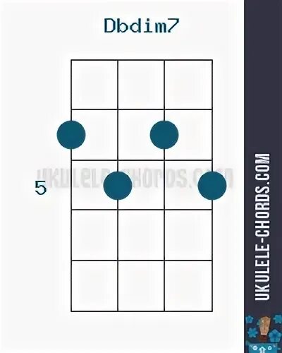 Dbdim7 (C# dim7) аккорд для укулеле (Положение #2) - D-Tunin