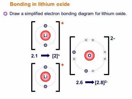 Ionic Bonding. Elements Elements are the simplest substances