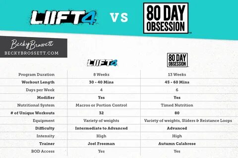 LIIFT4 vs. 80 Day Obsession Which Should You Try First? - Be