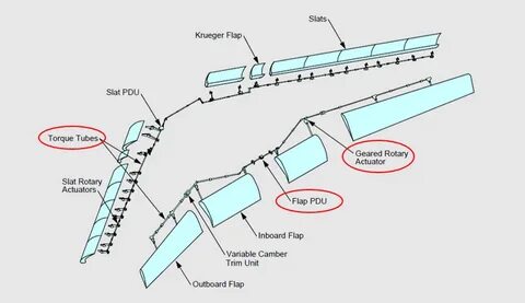 74 INFO HYDRAULIC SYSTEM 787 PDF DOC System