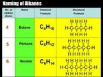 Alkanes & Alkenes Definition & Naming Heuristics (Mnemonics)