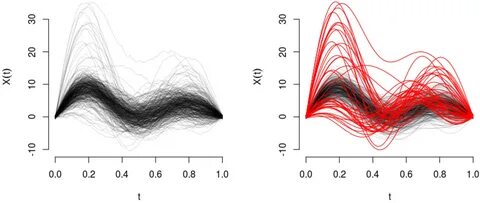 Entropy Free Full-Text Entropy Measures for Stochastic Proce