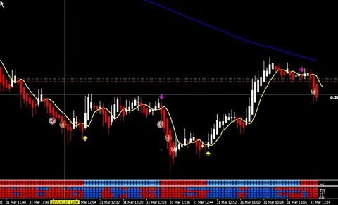 MTF Stochastic trading using 1min chart (Questions) Page 5 F