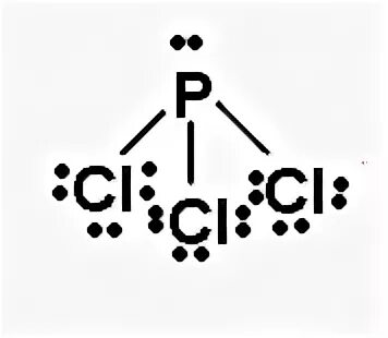 Chemistry 1E03: Tutorials