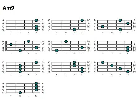 Am9 Ukulele Chord 8 Images - Am9 Banjo Chord, Ukulele Chords