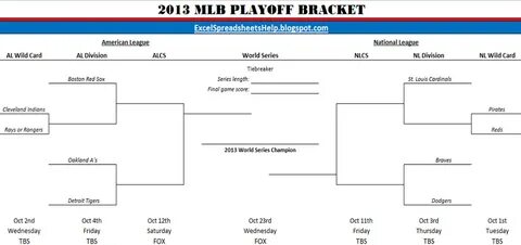 Bracket for the 2013 MLB Playoffs Playoffs, Mlb, Bracket